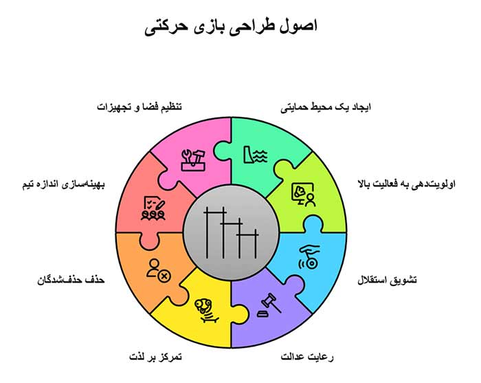 اینفوگرافیک اصول طراحی بازی حرکتی 