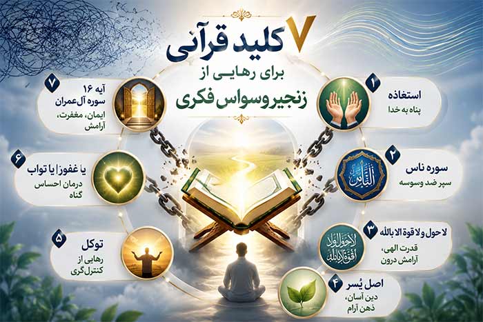 اسلام | ذهن و هوش | مذهبی