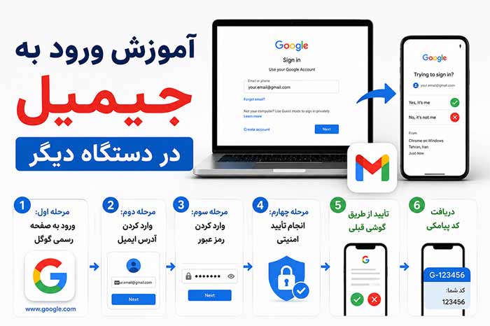 ترفند آموزش ورود به جیمیل با دستگاه های مختلف