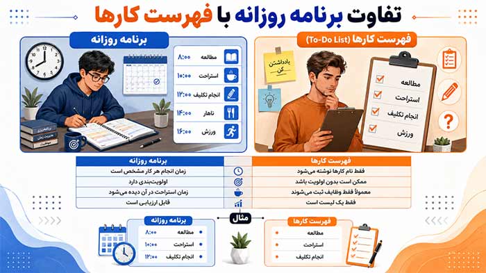 تفاوت برنامه روزانه با فهرست کارها 