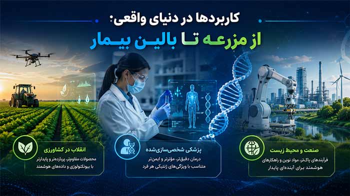 پیشرفت کاربردها در دنیای واقعی: از مزرعه تا بالین بیمار