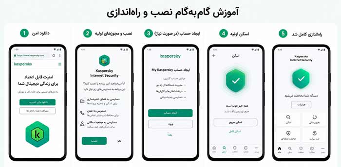 Google Play Protect 
